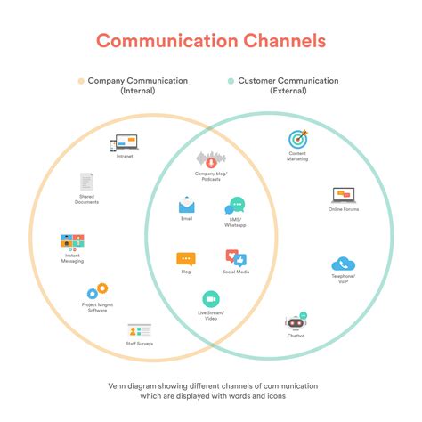 Establishing Clear Communication Channels